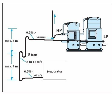 Phương pháp hồi dầu trong hệ thống lạnh