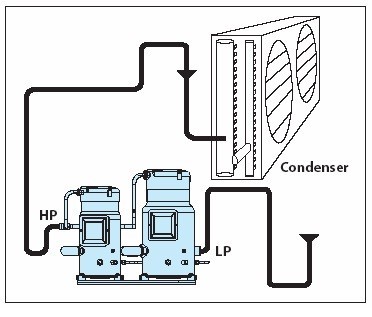 Phương pháp hồi dầu trong hệ thống lạnh